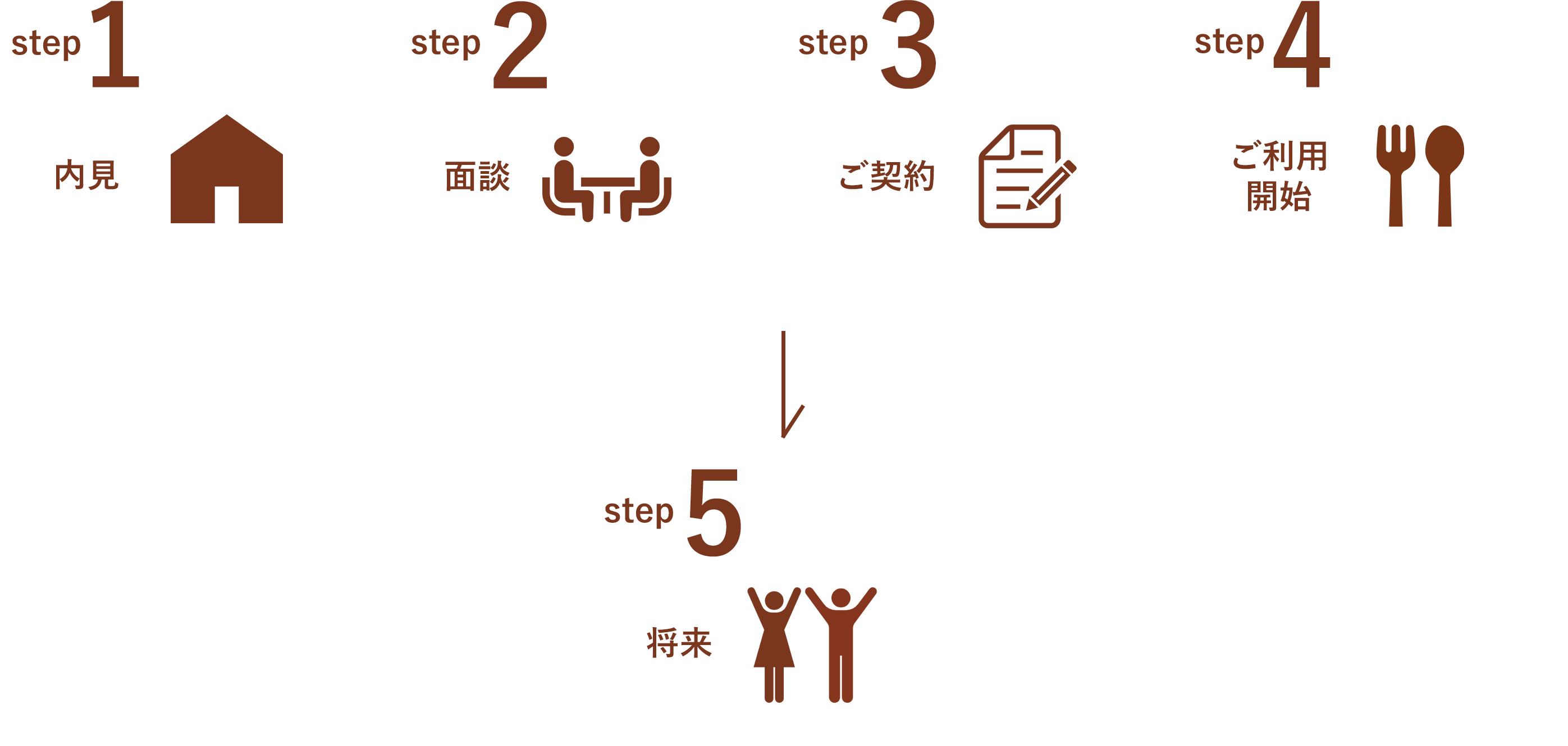 契約までの流れの図