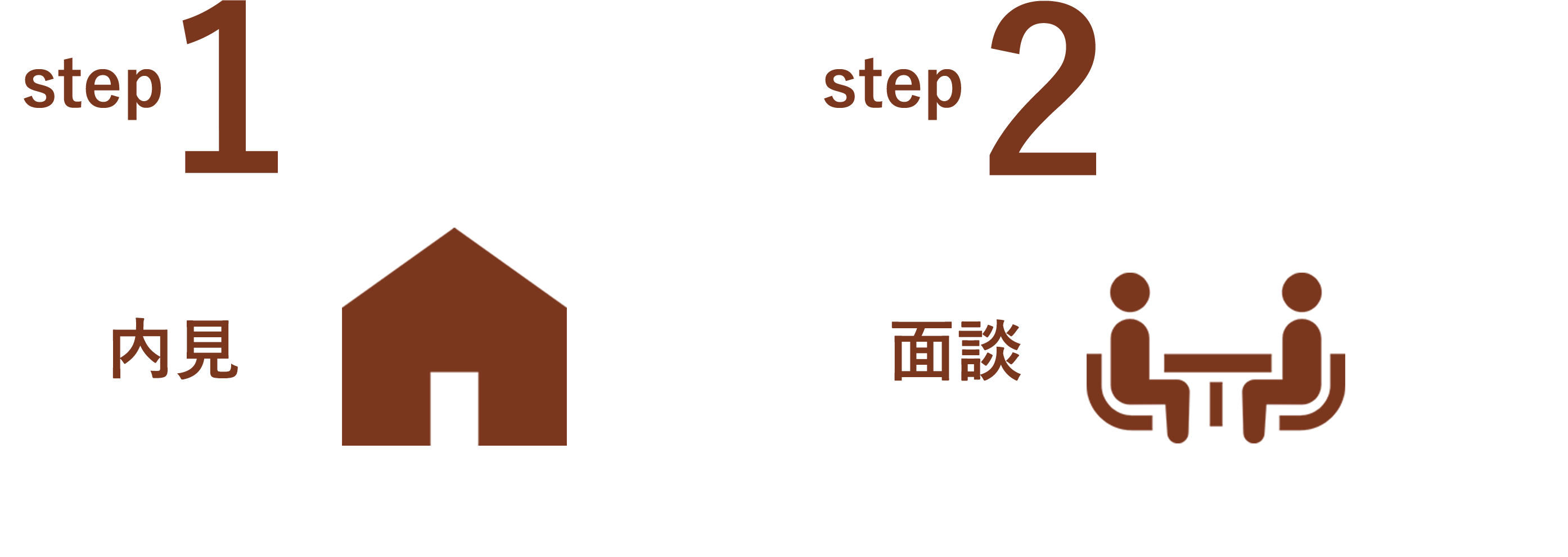 step1内見、step2面談