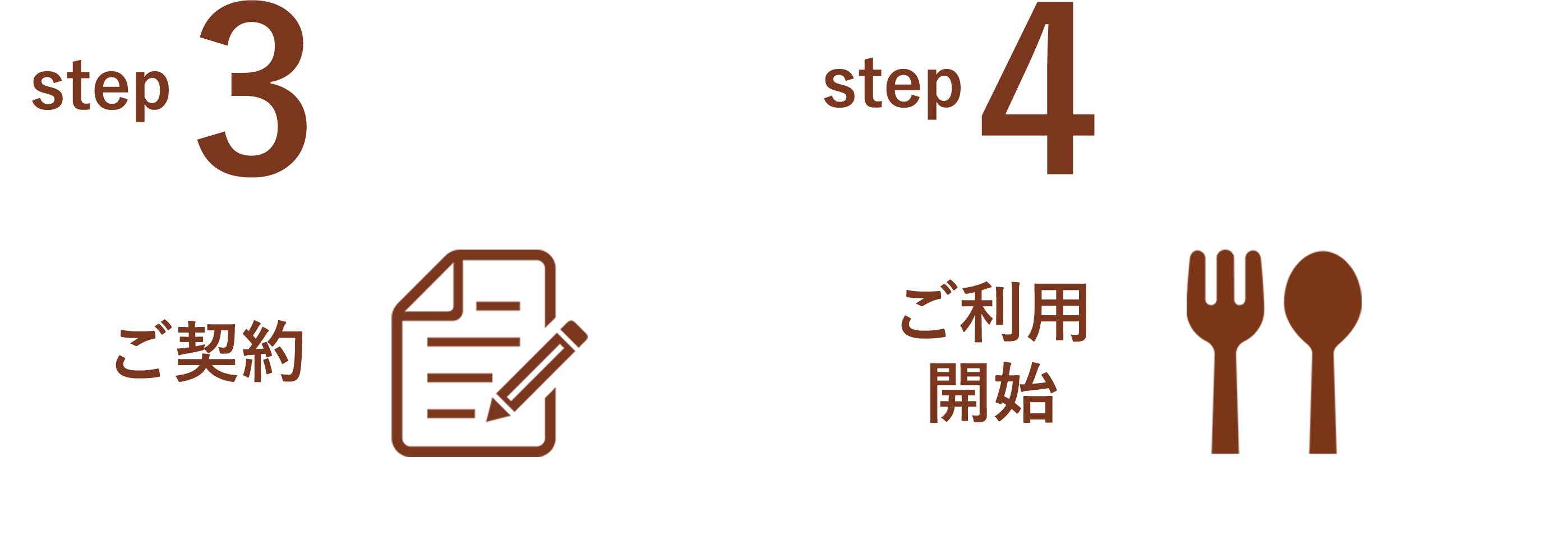 step3ご契約、step4ご利用開始